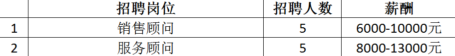 最高月薪达2万+！超6000个岗位！2月14日龙城公益招聘会来袭~
