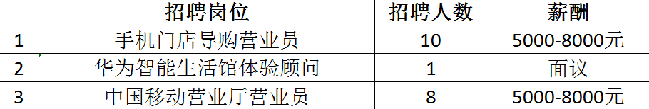 最高月薪达2万+！超6000个岗位！2月14日龙城公益招聘会来袭~