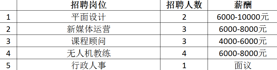 最高月薪达2万+！超6000个岗位！2月14日龙城公益招聘会来袭~