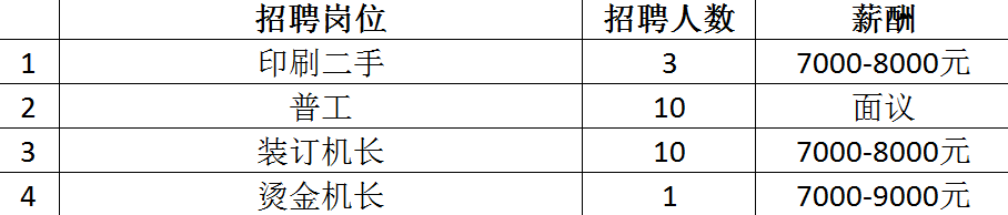 最高月薪达2万+！超6000个岗位！2月14日龙城公益招聘会来袭~