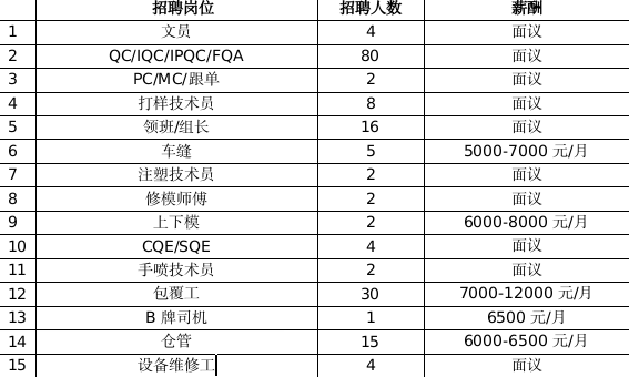 最高月薪达2万+！超6000个岗位！2月14日龙城公益招聘会来袭~