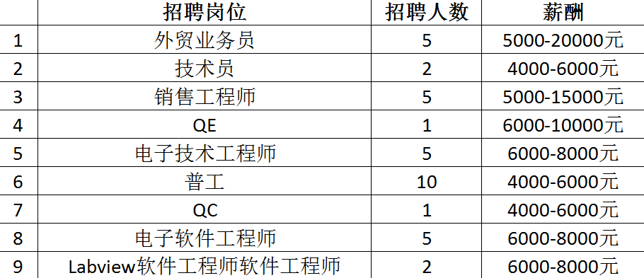最高月薪达2万+！超6000个岗位！2月14日龙城公益招聘会来袭~