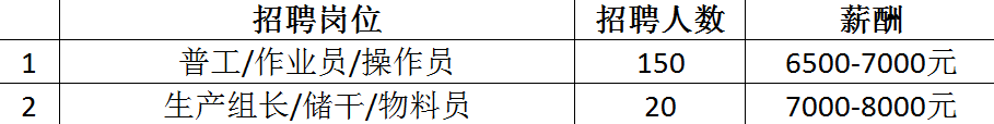 最高月薪达2万+！超6000个岗位！2月14日龙城公益招聘会来袭~