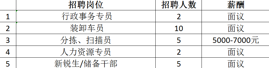 最高月薪达2万+！超6000个岗位！2月14日龙城公益招聘会来袭~