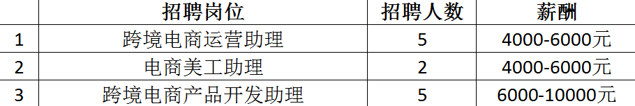 最高月薪达2万+！超6000个岗位！2月14日龙城公益招聘会来袭~
