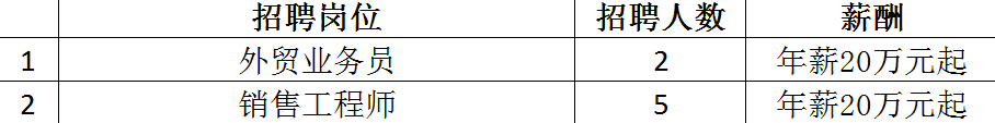 最高月薪达2万+！超6000个岗位！2月14日龙城公益招聘会来袭~