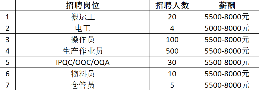 最高月薪达2万+！超6000个岗位！2月14日龙城公益招聘会来袭~