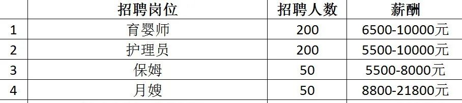 最高月薪达2万+！超6000个岗位！2月14日龙城公益招聘会来袭~
