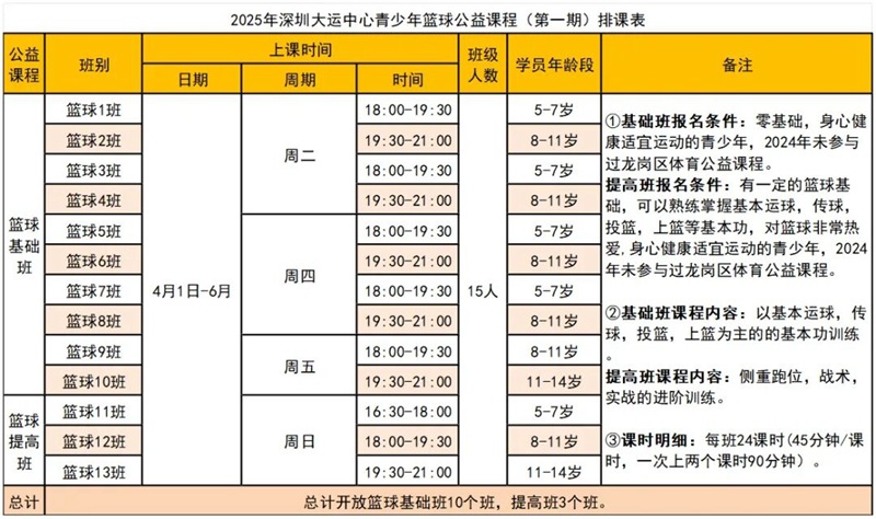 【免费报名】深圳大运中心青少年体育公益培训正式官宣！