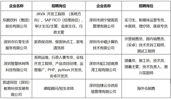南山最新招聘！100+名企开启“抢人模式”