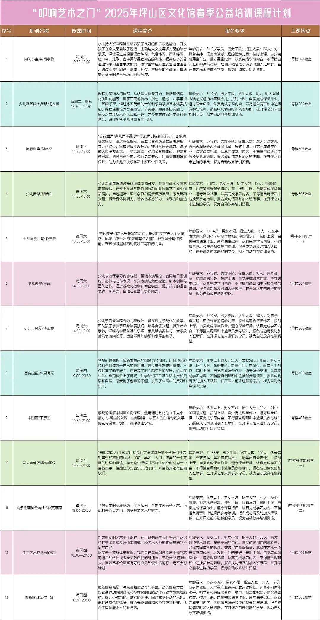 坪山文化馆2025年全民艺术普及公益培训要来啦