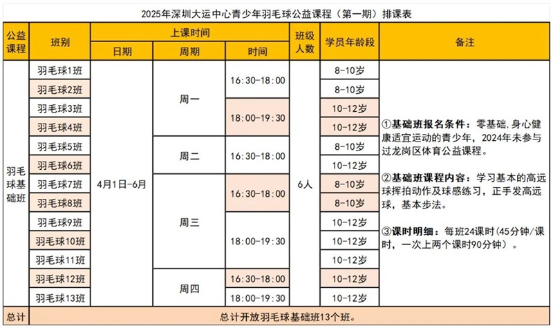 【免费报名】深圳大运中心青少年体育公益培训正式官宣！