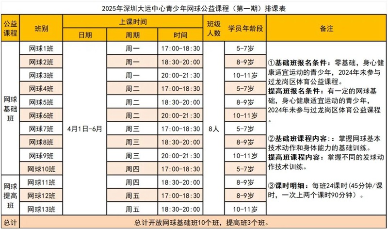 【免费报名】深圳大运中心青少年体育公益培训正式官宣！