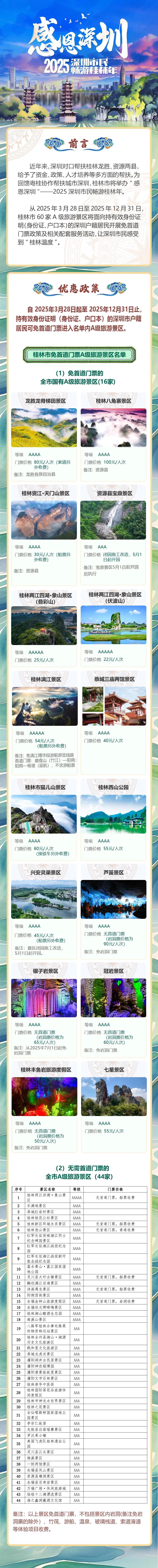 桂林“感恩礼”已送达，深圳市民畅游福利请收好