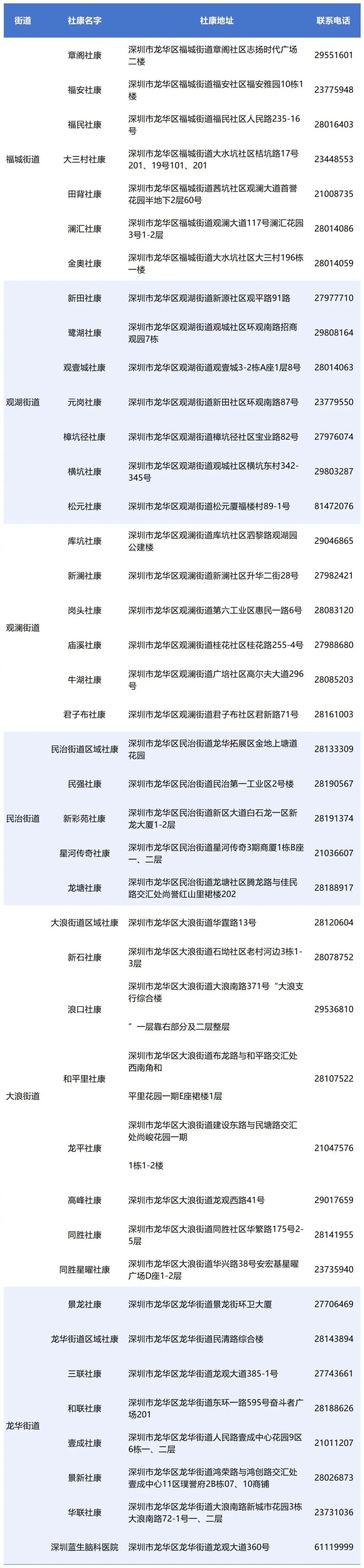 一年一度，龙华区癌症免费筛查服务来了