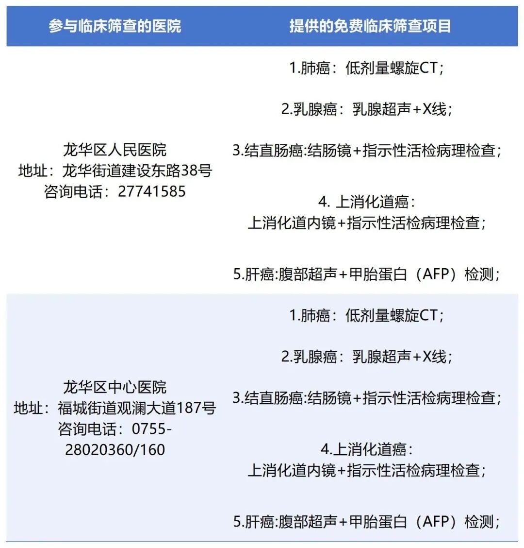 一年一度，龙华区癌症免费筛查服务来了