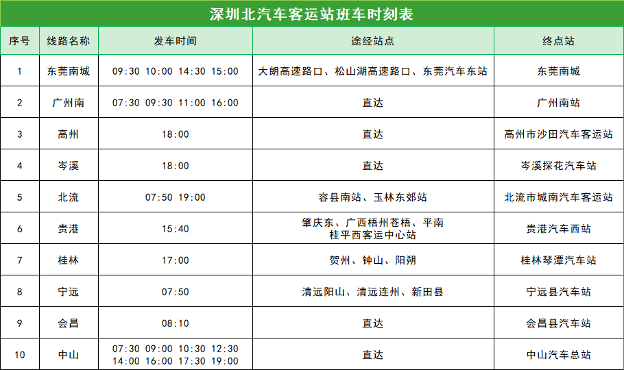 “五一”假期车票开售！线路达110条，覆盖香港、澳门等地→