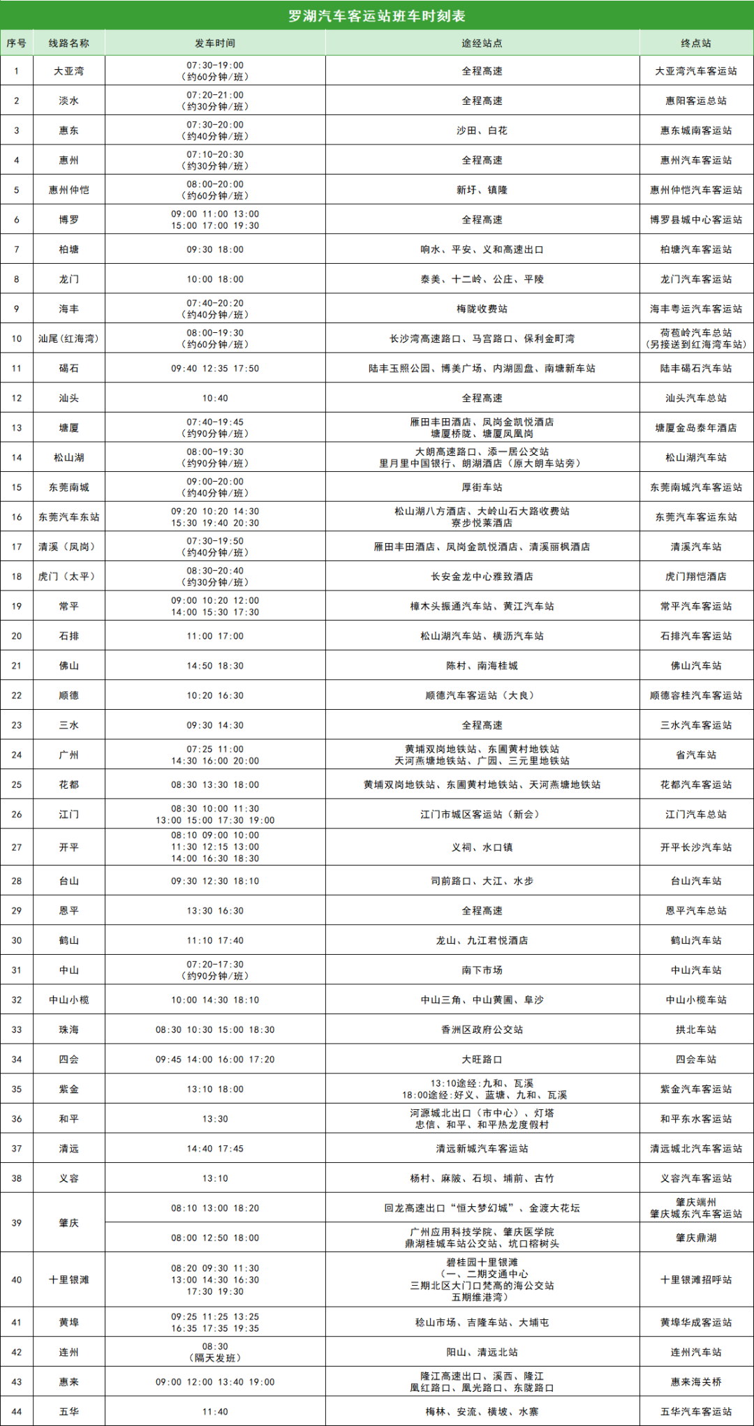 “五一”假期车票开售！线路达110条，覆盖香港、澳门等地→
