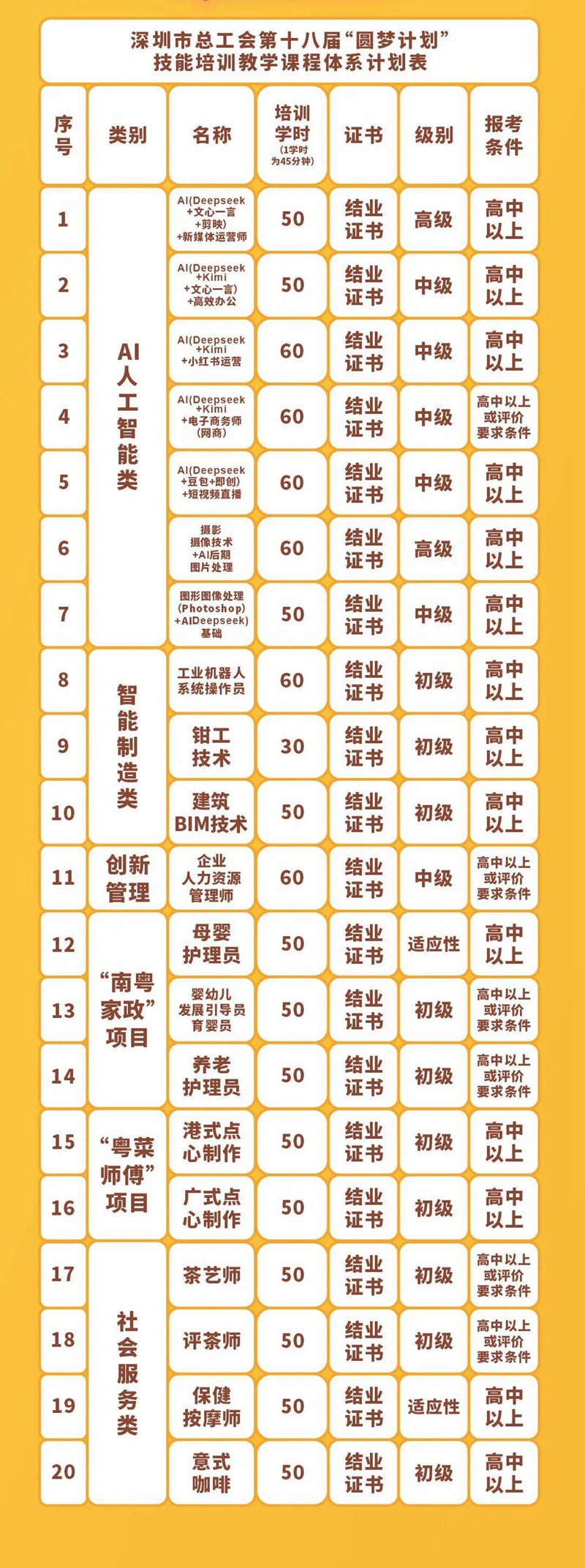 技能培训来啦！AI软件学习、工业机器人操作、创意插花...等你报名