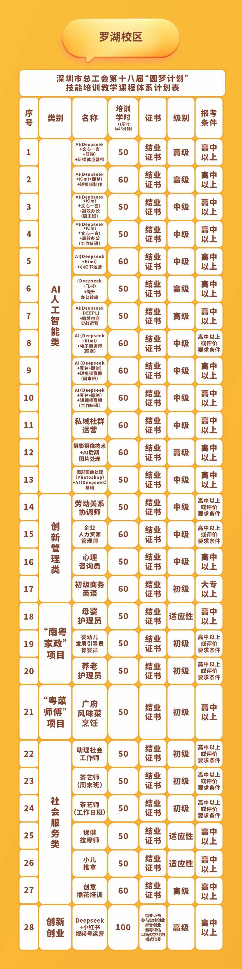 技能培训来啦！AI软件学习、工业机器人操作、创意插花...等你报名