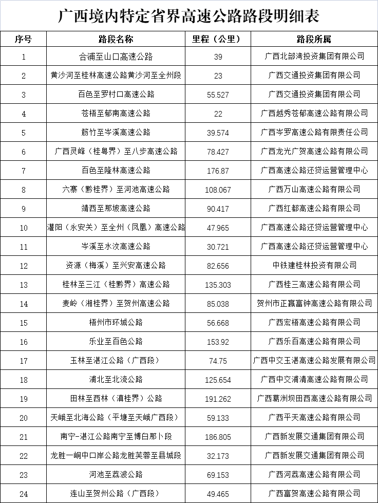 广西实施外省籍小客车通行优惠政策！官方详解来啦，速看↓
