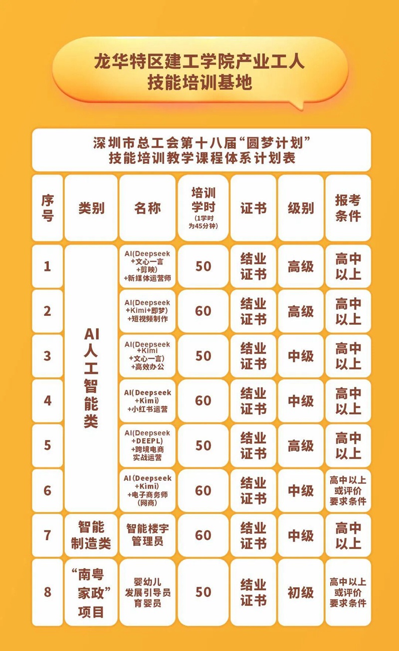 技能培训来啦！AI软件学习、工业机器人操作、创意插花...等你报名