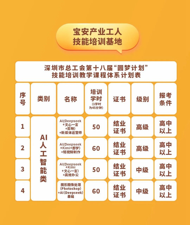 技能培训来啦！AI软件学习、工业机器人操作、创意插花...等你报名