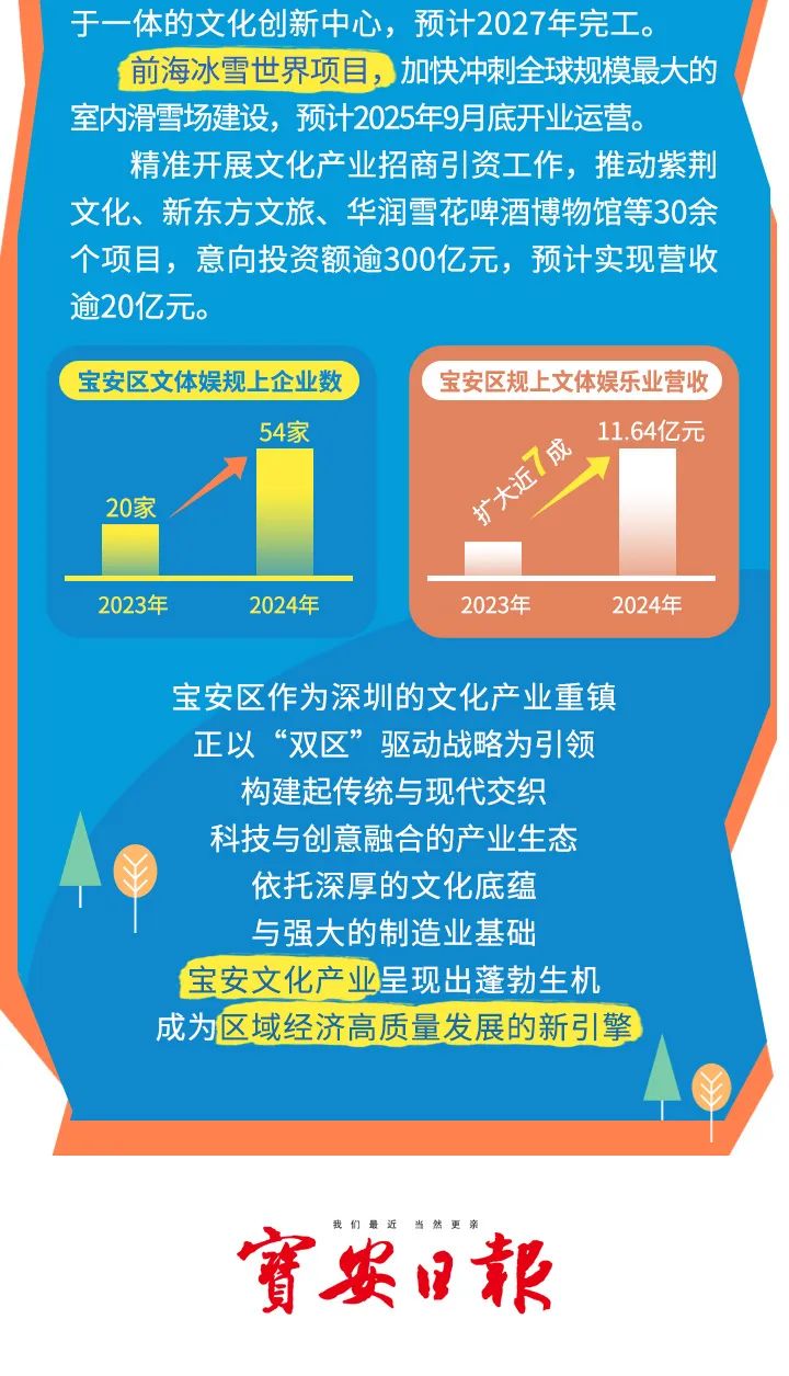 限时5天免费！宝安文博会专线来了！