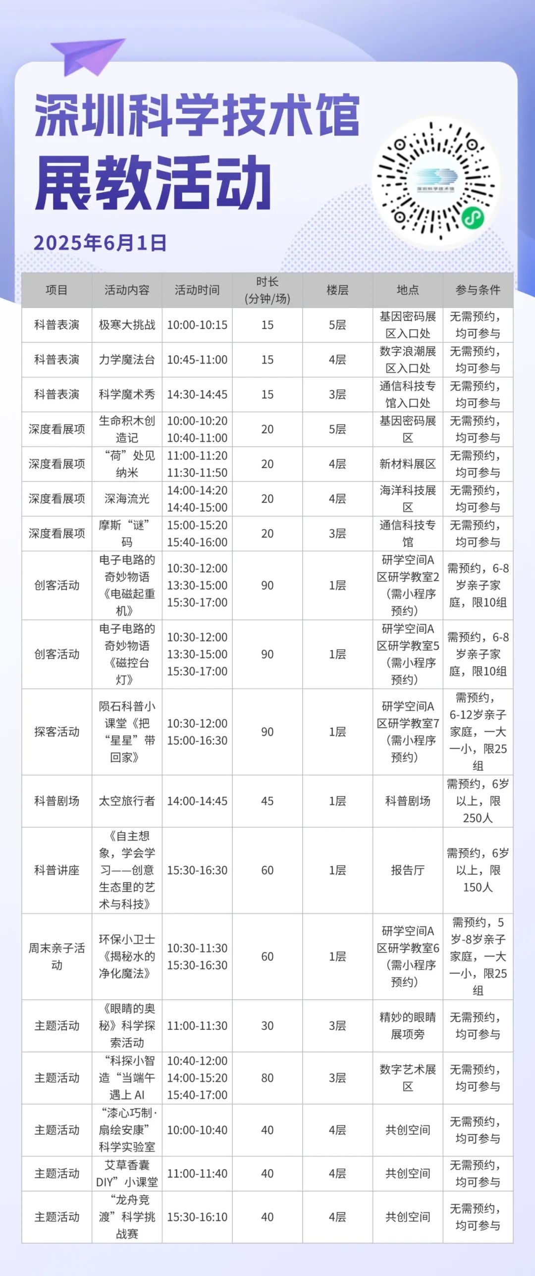 端午六一，玩转深圳科学技术馆！
