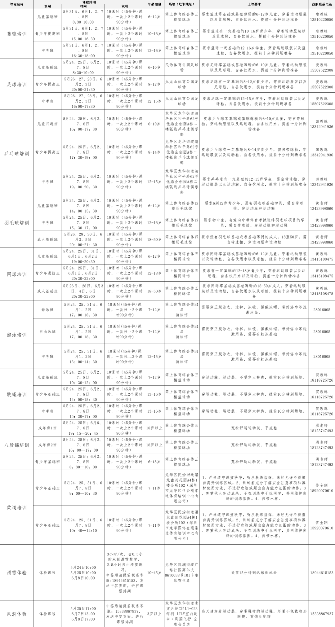 1+运动项目全免费！龙华体育公益培训上线→"