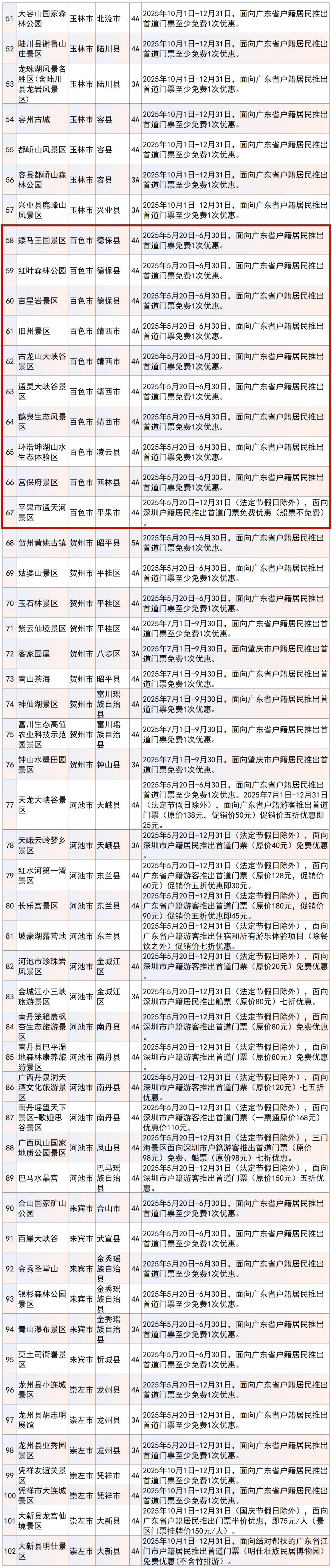 两广一家亲！广西百家景区面向广东省户籍居民推出门票优惠活动