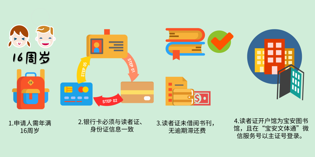 宝安图书馆可以线上退押金了！