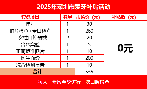 【在线领取】500-4000元！深圳人可在线申领这笔看牙补助！
