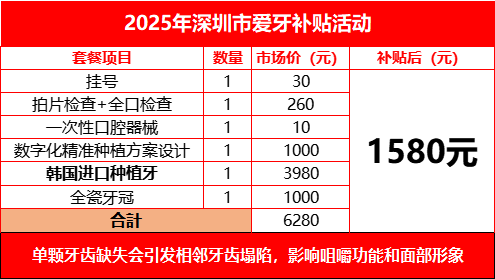 【在线领取】500-4000元！深圳人可在线申领这笔看牙补助！
