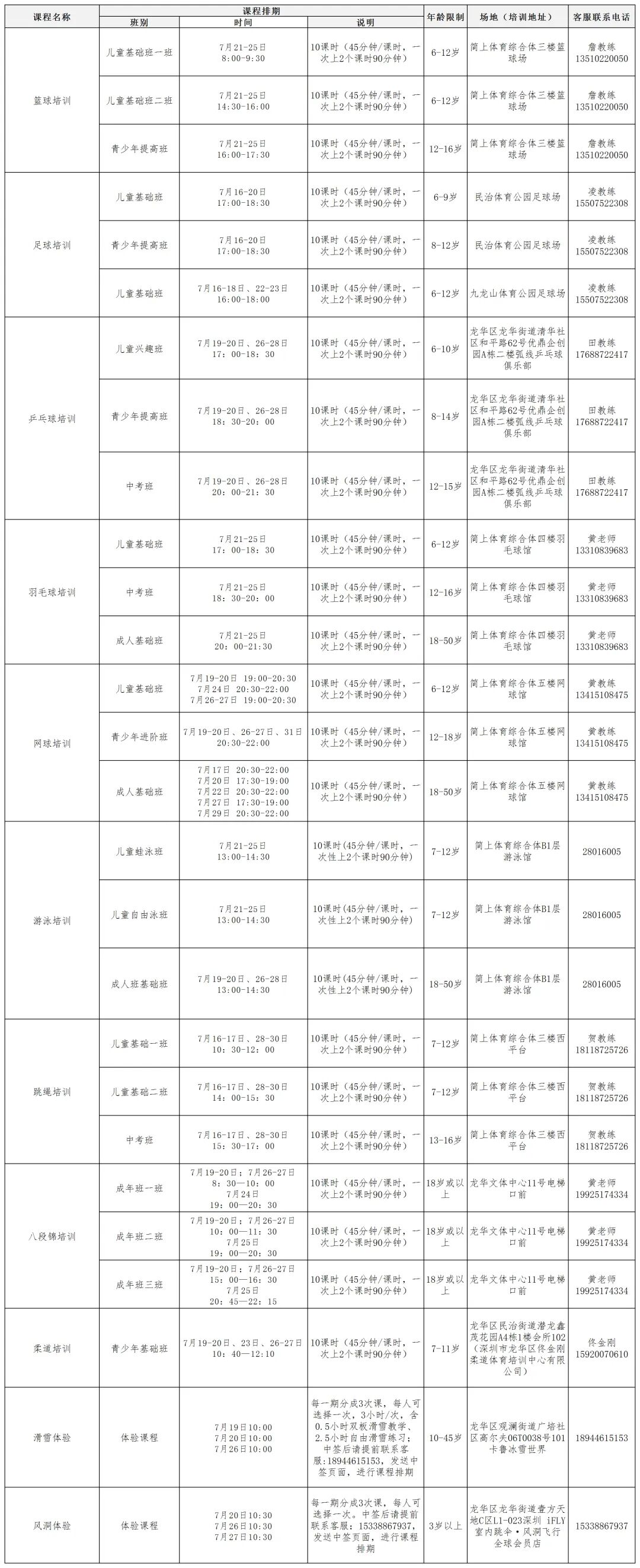 【公益培训】龙华区体育公益培训第四期开启报名！