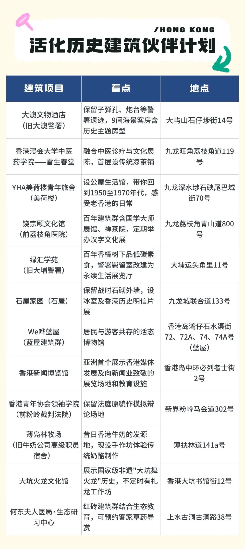 共庆回归！香港七一优惠不停歇：免费乘车、看展览…...