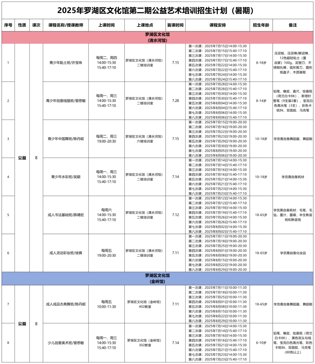 【公益培训】罗湖区文化馆第二期公益艺术培训开始招生啦！