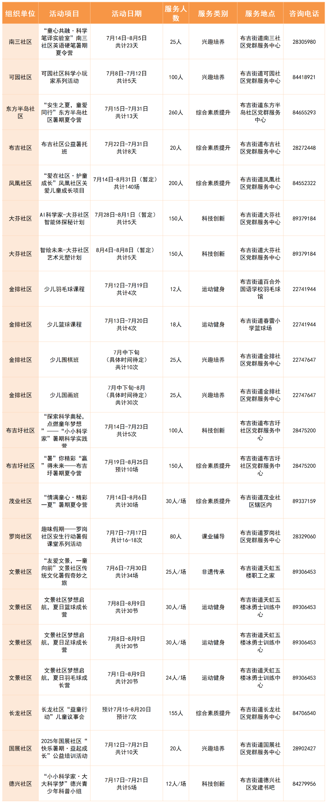 龙岗的家长们，2025年青少年公益暑托班来啦！报名请戳→