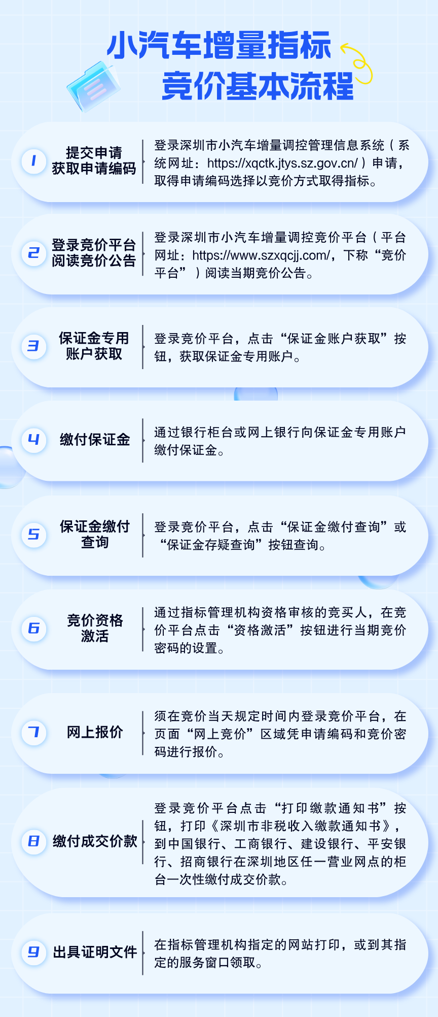 报名摇车牌了~ 2025年第11期粤B指标数额公布