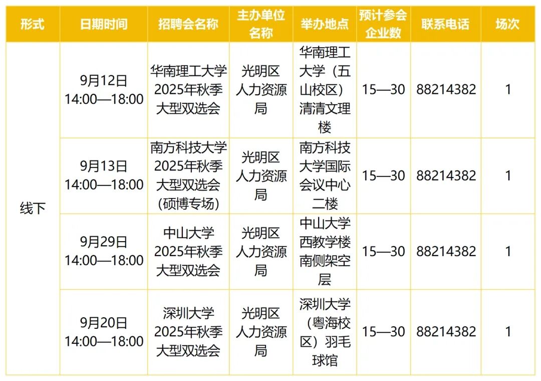 月招聘会汇总！共87场，各个区都有"
