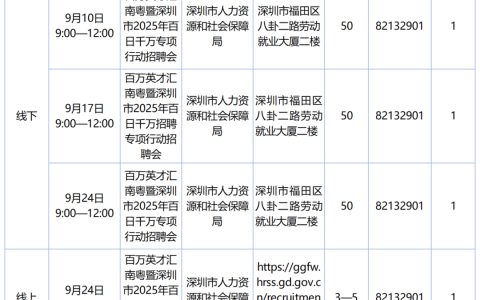 9月招聘会汇总！共87场，各个区都有
