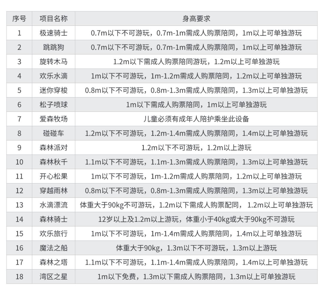 免费畅玩2小时！龙岗一惠民公益全新升级！