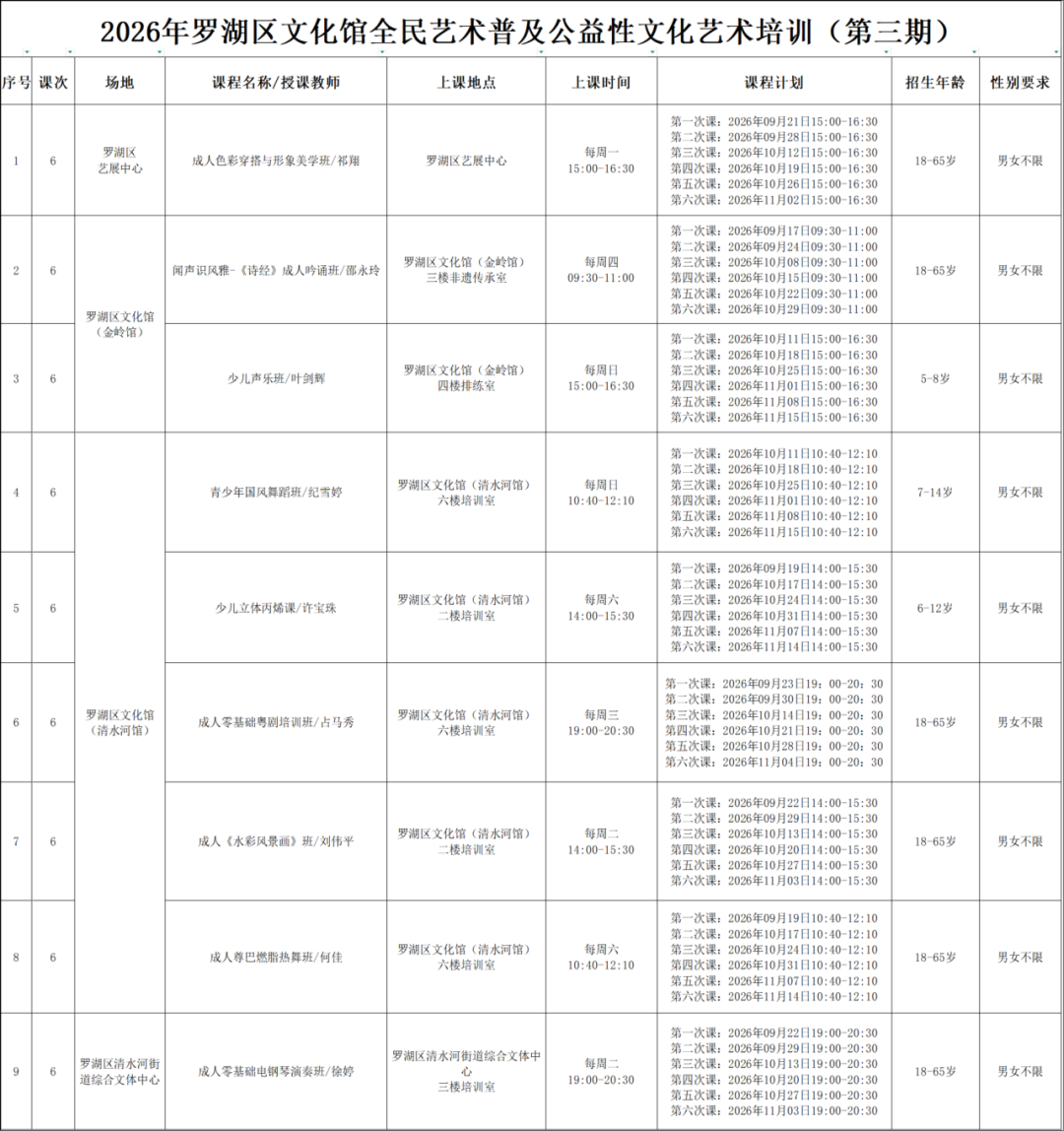 【报名】2026罗湖区文化馆第三期公益培训招生开启！